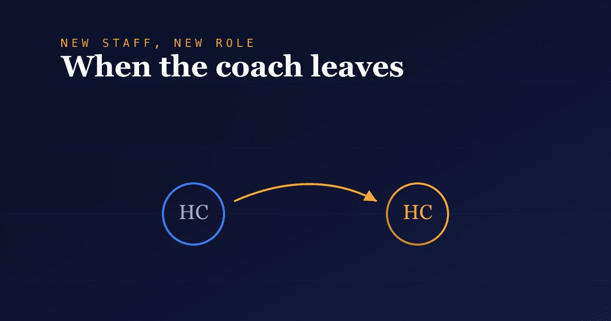 How a Coaching Change Reshapes Your Role