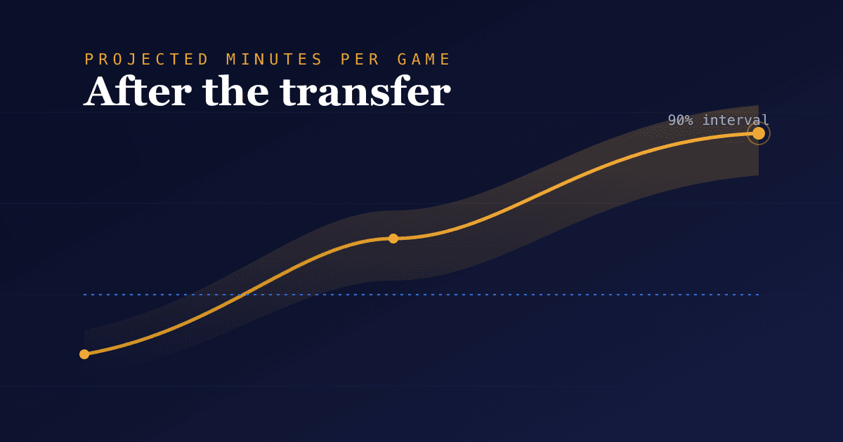 Will I Lose Minutes If I Transfer? What 5,500 Real Moves Reveal
