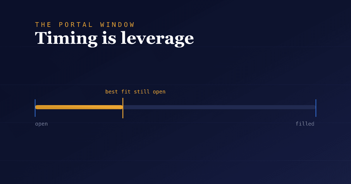 Transfer Portal Timing: When to Enter for the Best Fit